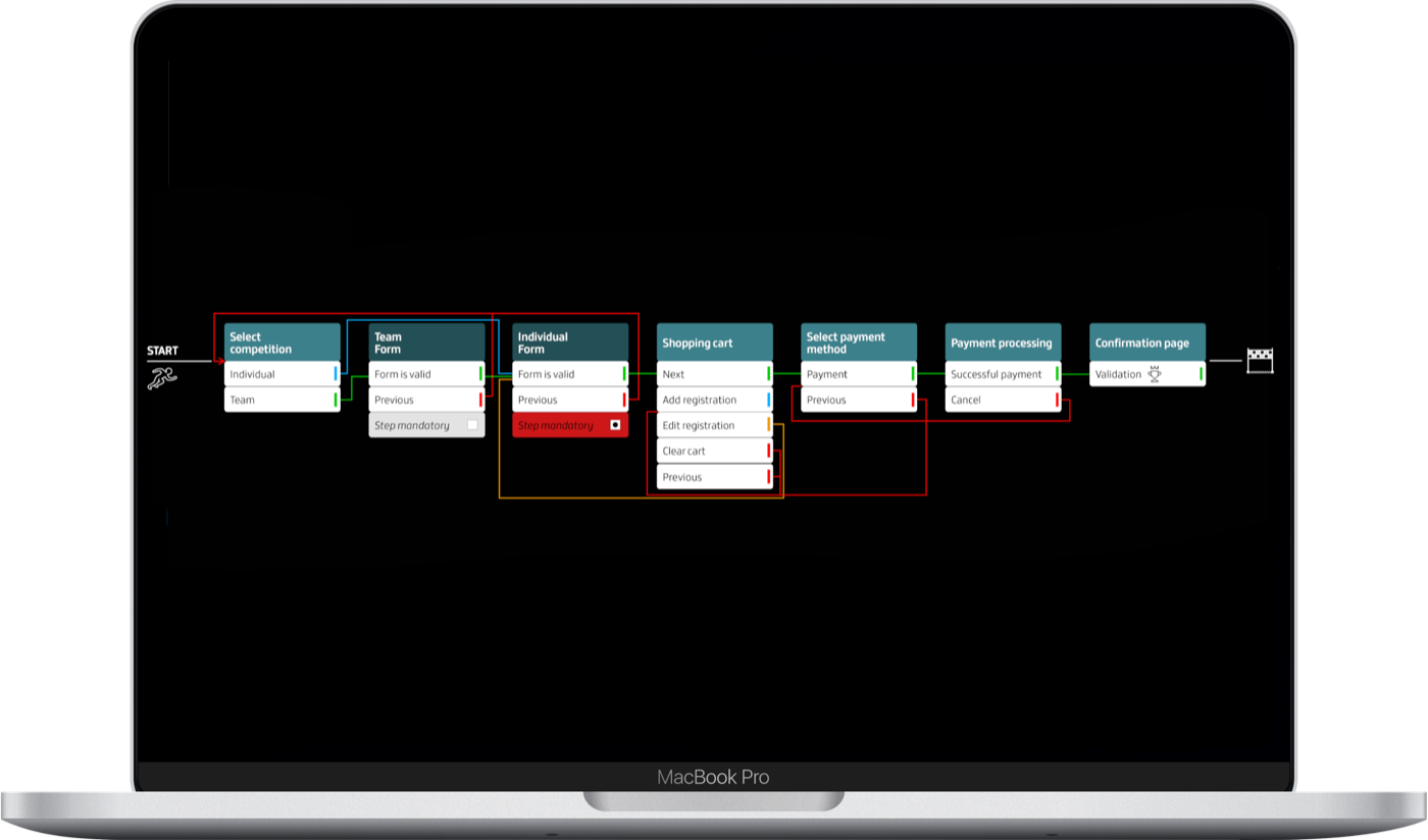 njuko workflow editor on a laptop